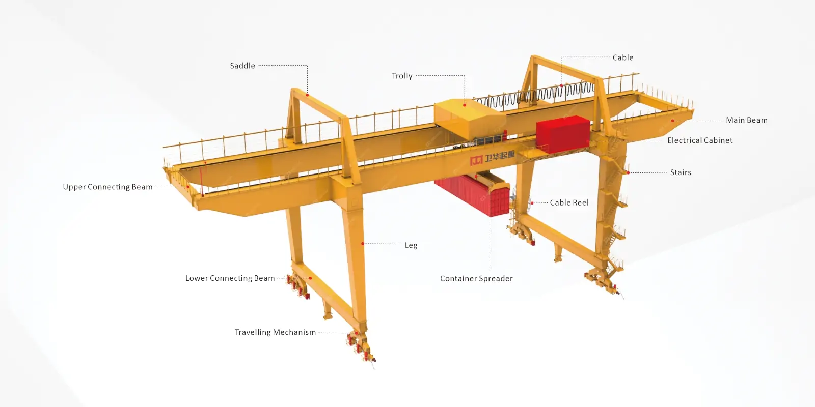 Parts of Rail Mounted Container Gantry Crane