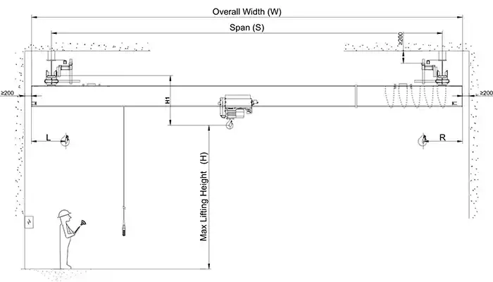 Custom-Options-For-Underslung-Overhead-Cran