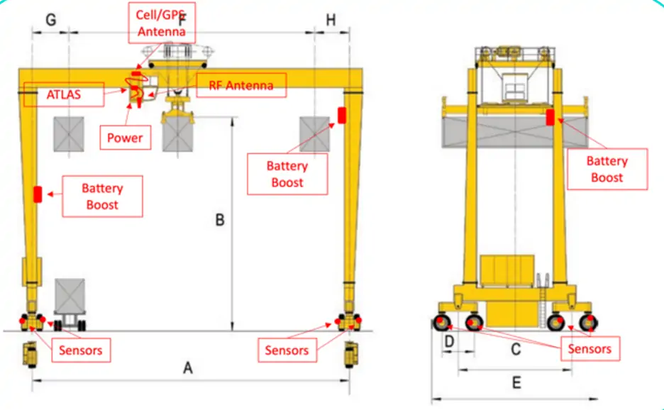 RTG Crane