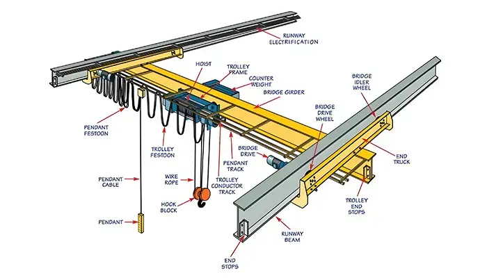 parts-underslung-overhead-crane