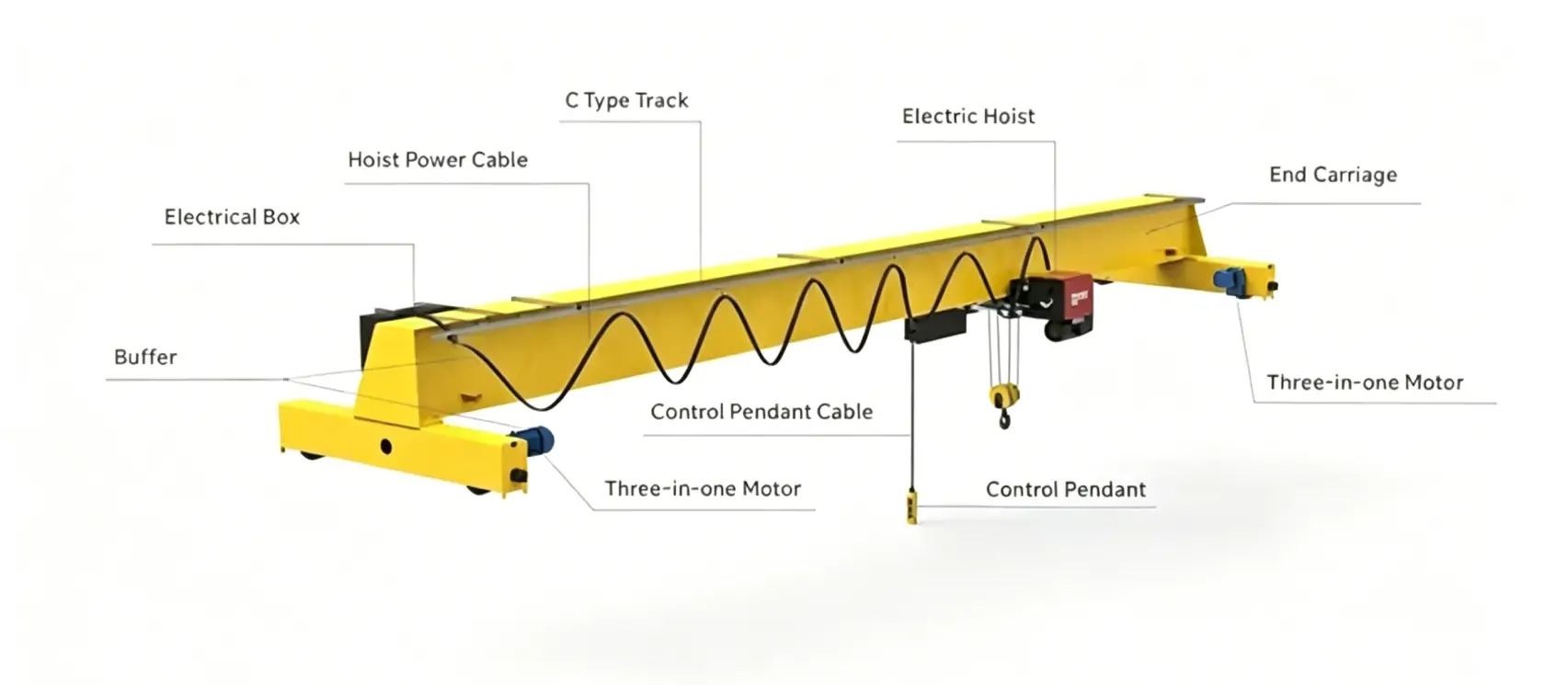 10 Ton EOT Crane
