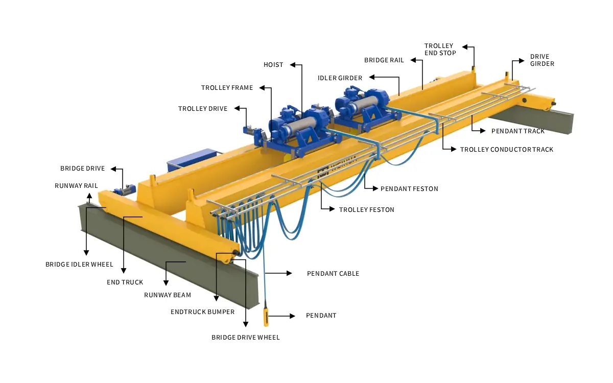 Double Hoist Overhead Crane parts