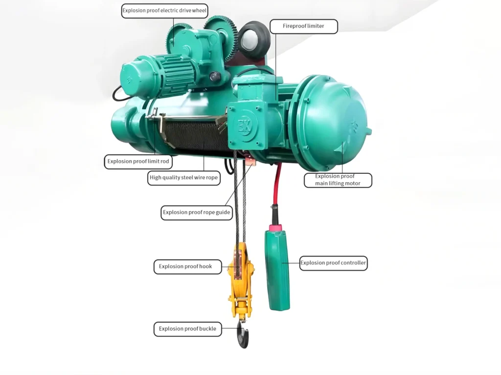 Explosion-Proof Wire Rope Hoist Component Diagram