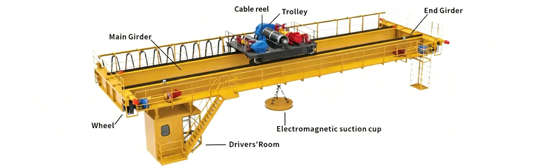 QC Electromagnetic Overhead Crane parts