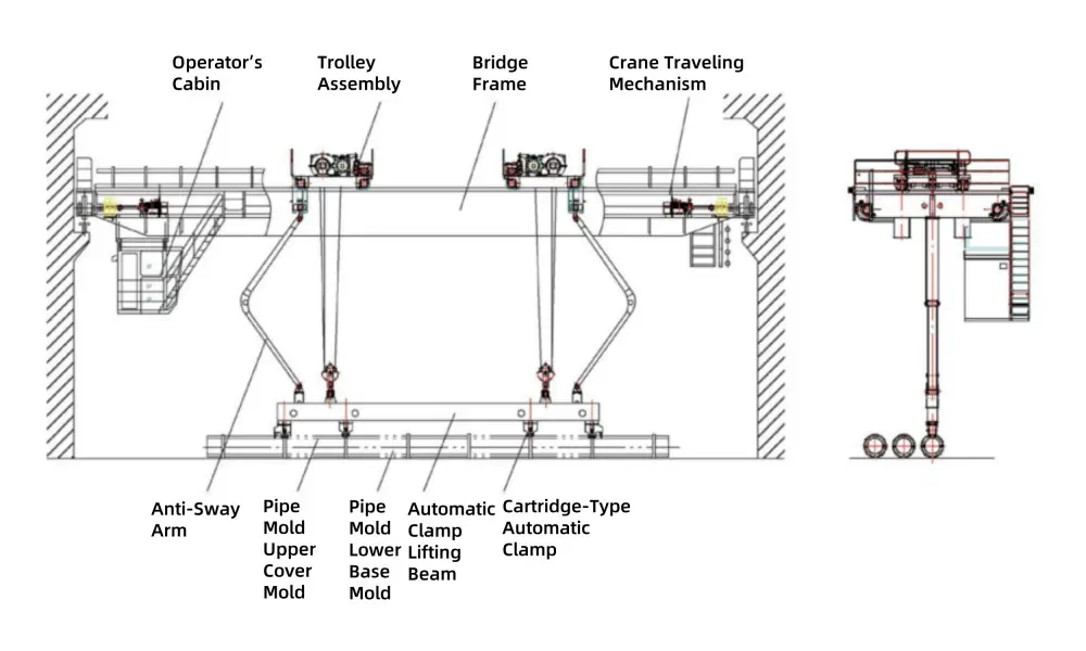 Precast Gantry Crane