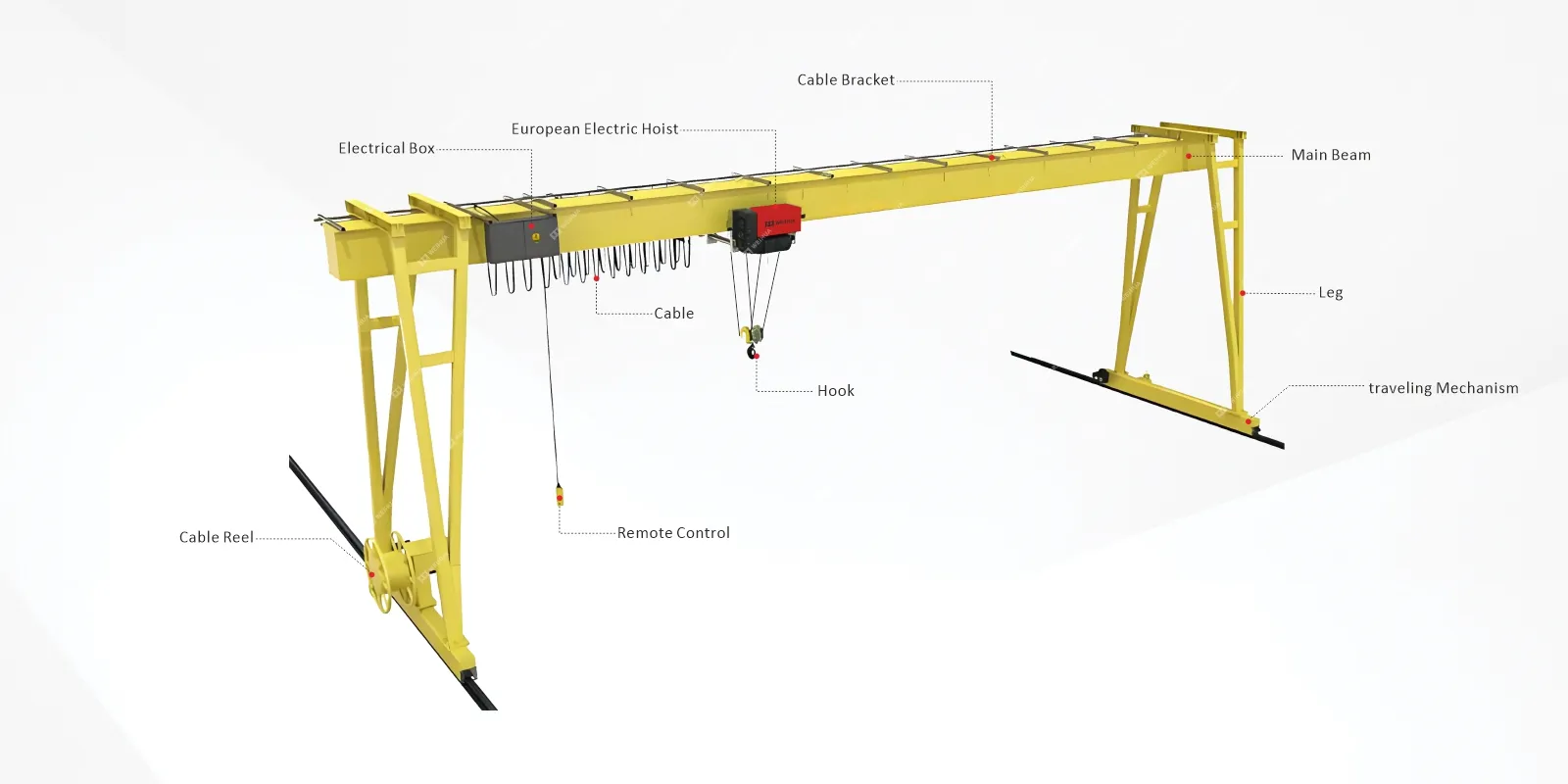 Warehouse Gantry Crane parts