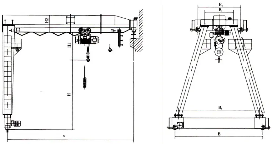 Single Girder Semi Gantry Crane Customization Options