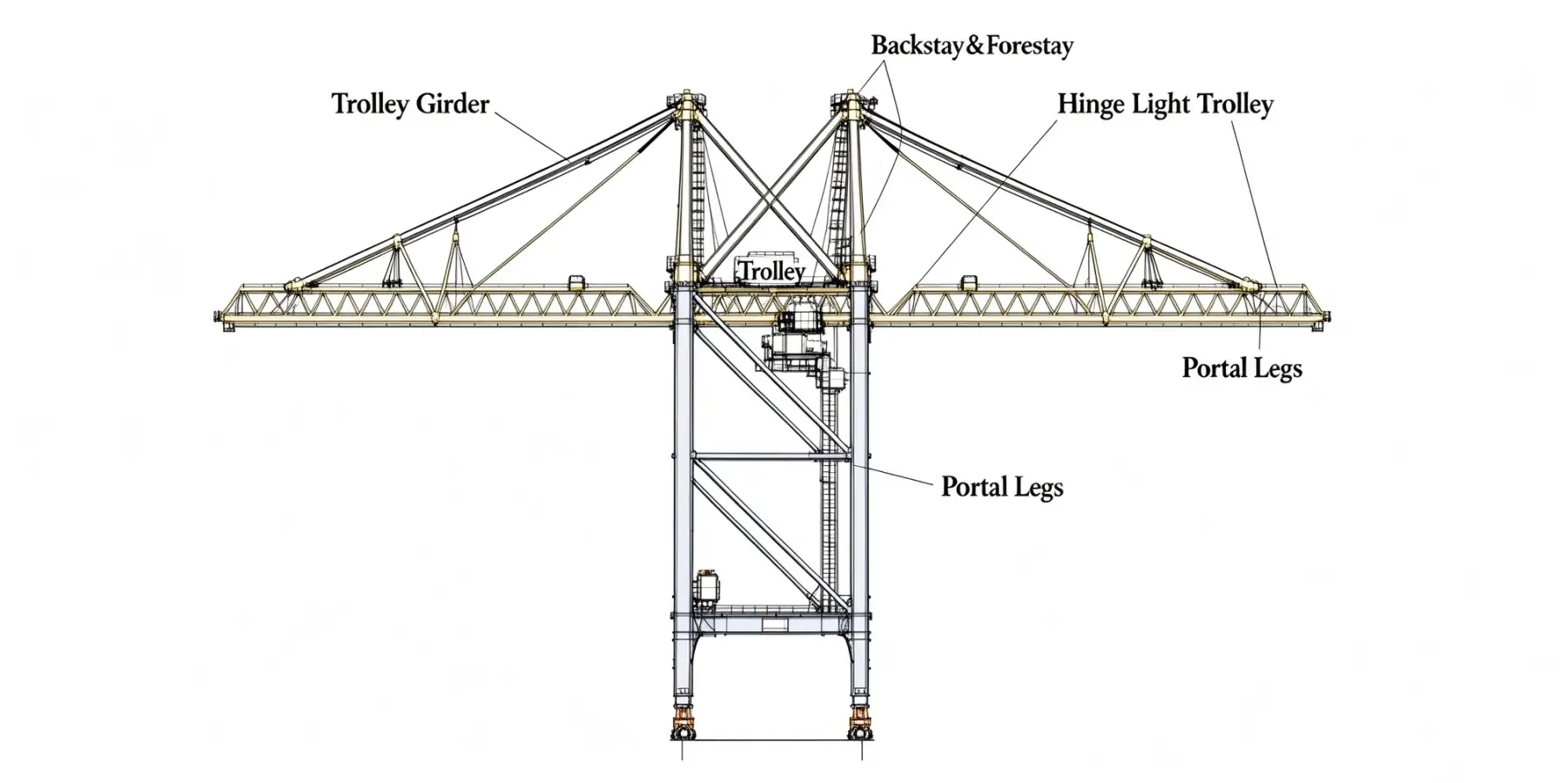 Double Boom STS Crane parts
